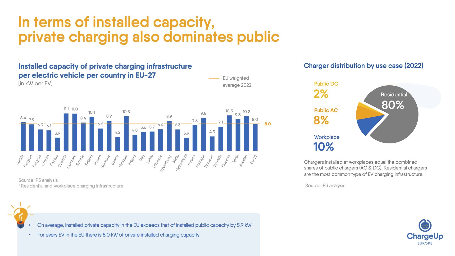 🚀 Today the Energy Performance of Buildings Directive (#EPBD) enters into force! By 30 May 2026,...